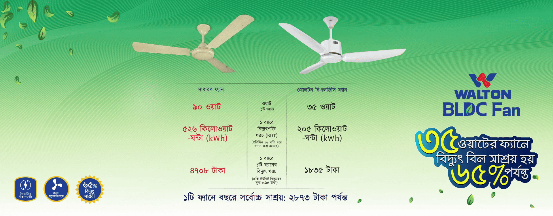 BLDC Fan